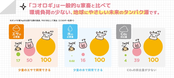 コオロギの良さ