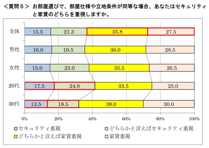 質問5