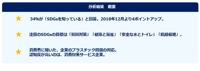 「持続可能な開発目標（SDGs）」意識調査 