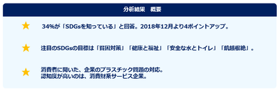分析結果