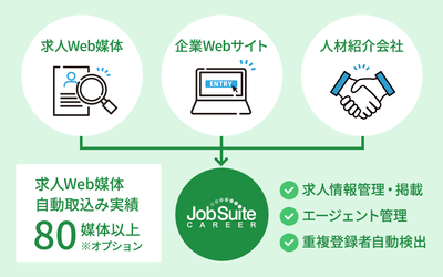 応募集約