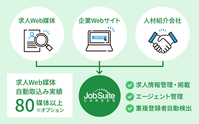 応募集約