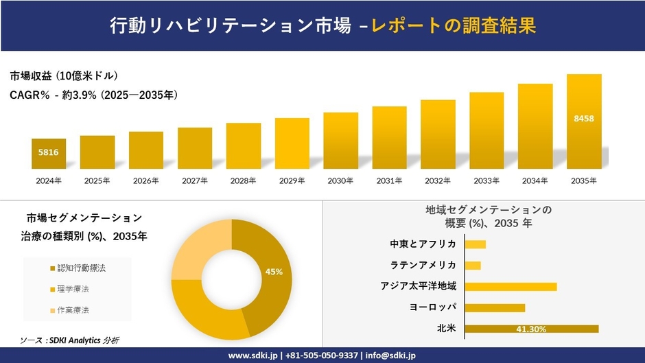 行動リハビリテーション市場レポート概要
