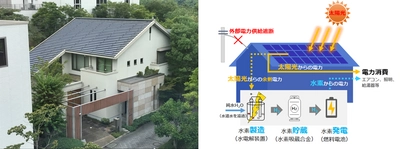 積水ハウス、ゼロカーボンを実現する住宅メーカー初の水素住宅　 自宅で水素を製造・貯蔵・使用できる 電力自給自足住宅の実証実験を開始