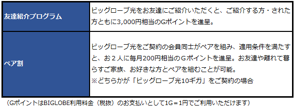 「友達紹介プログラム」と「ペア割」