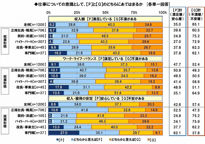 仕事についての意識