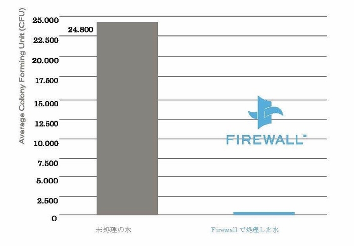 Firewallの効果