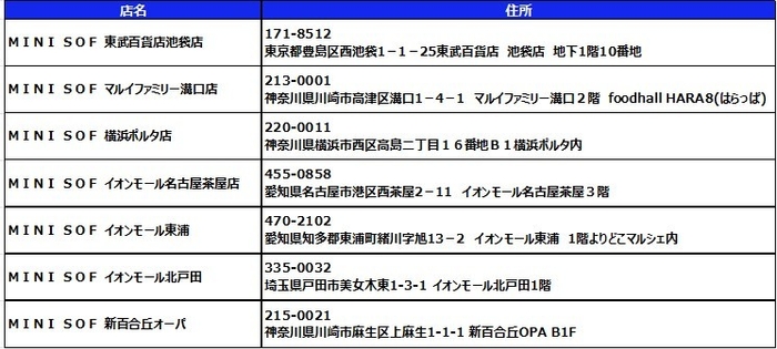 店舗リスト