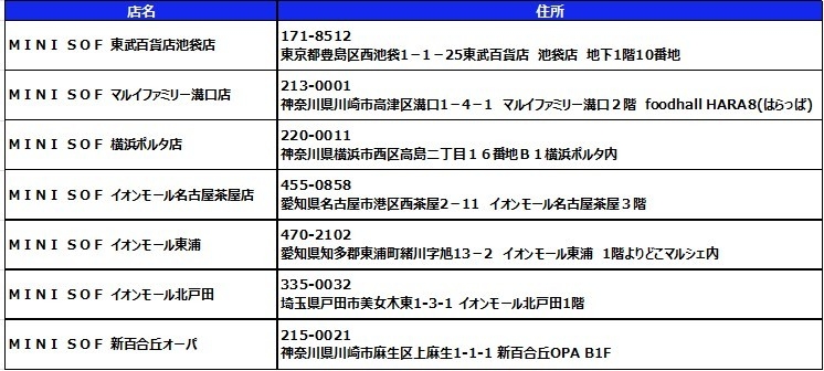店舗リスト