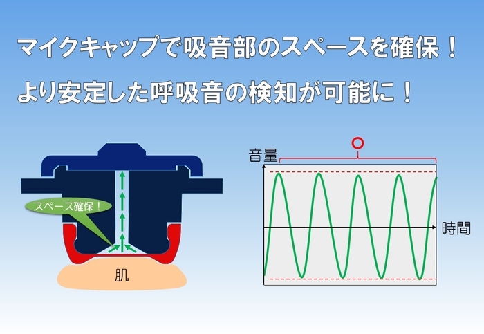 マイクセンサー aftre