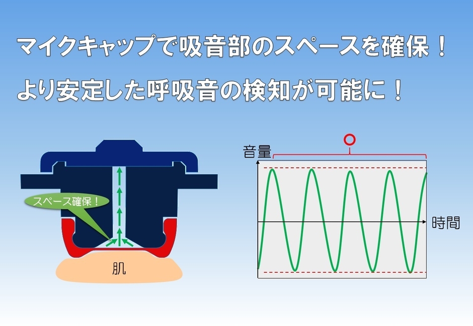 マイクセンサー aftre