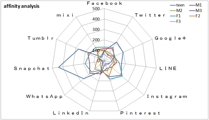 性年齢別affinity