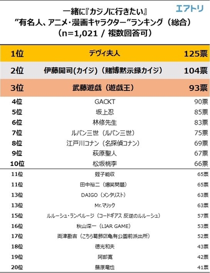 総合ランキング