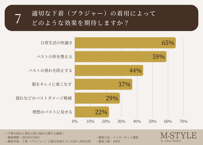 調査データ7