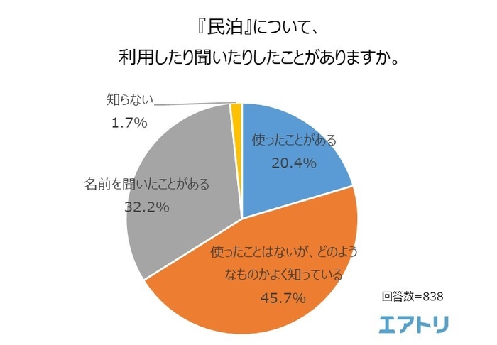 図1