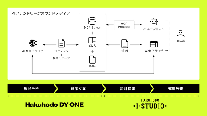 システム概要図