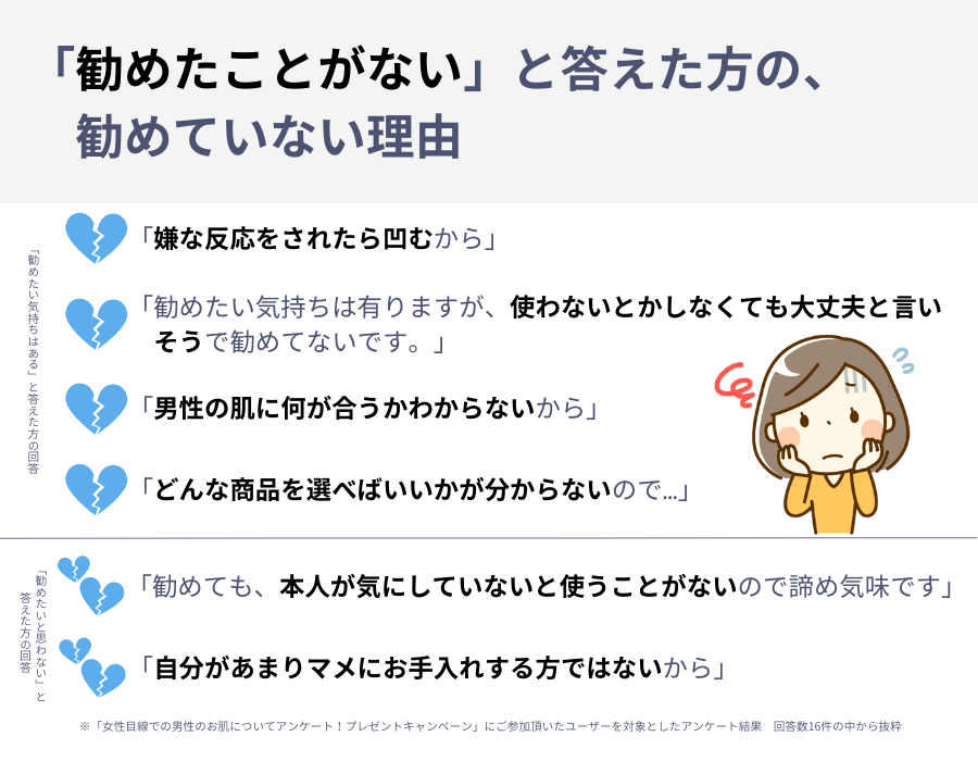 “勧めたことがない”方の理由