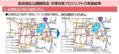 渋滞対策プロジェク1実施結果