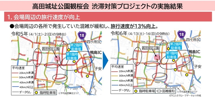 渋滞対策プロジェク1実施結果