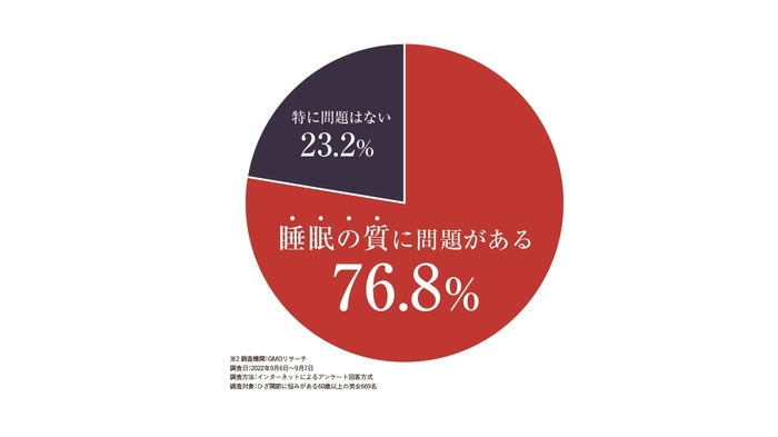 ひざ関節に悩みがある方の回答