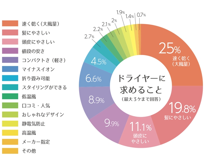 (3)求めるコト