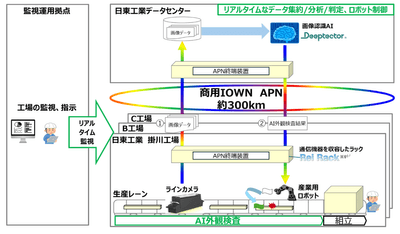 ＜本取り組みのイメージ図＞