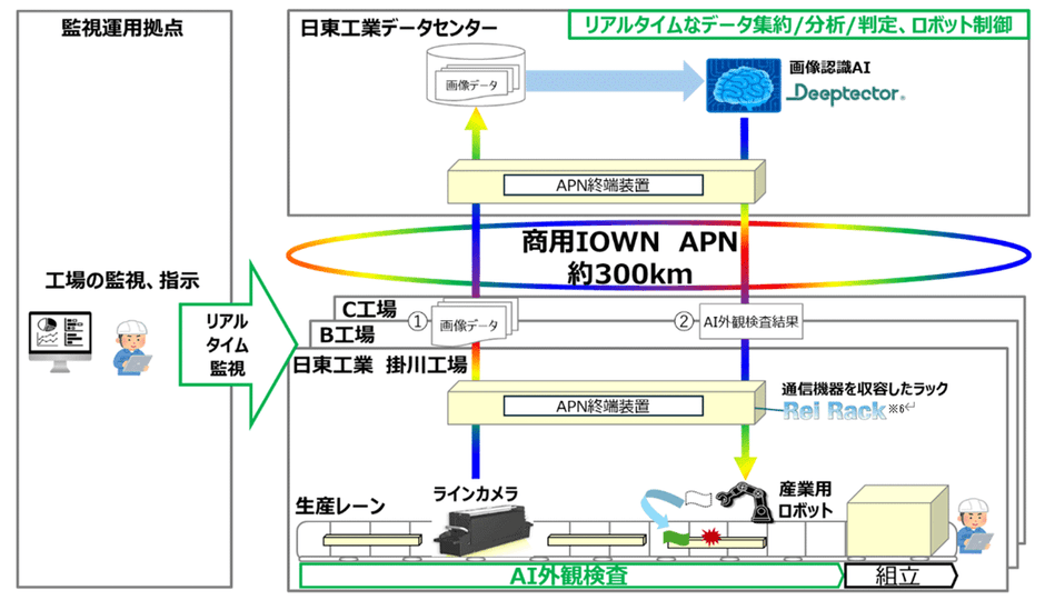 <本取り組みのイメージ図>