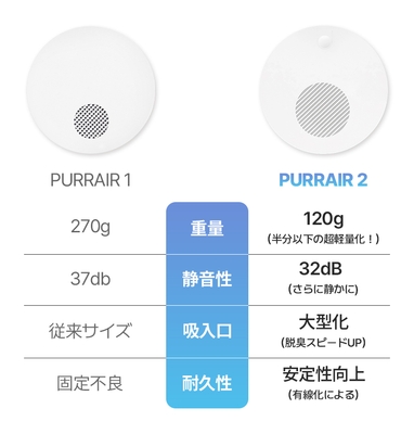 他：前作と今回のバージョン比べ 
