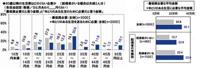 60歳以降の生活費