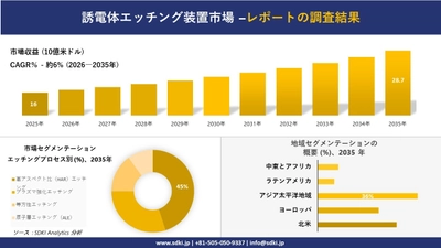 誘電体エッチング装置市場の発展、傾向、需要、成長分析および予測2026－2035年