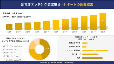 誘電体エッチング装置市場レポート概要