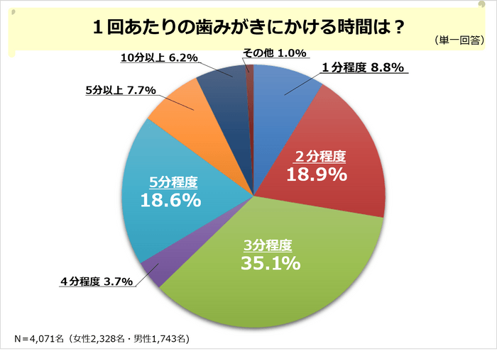 PR_POB_オーラルケア調査2