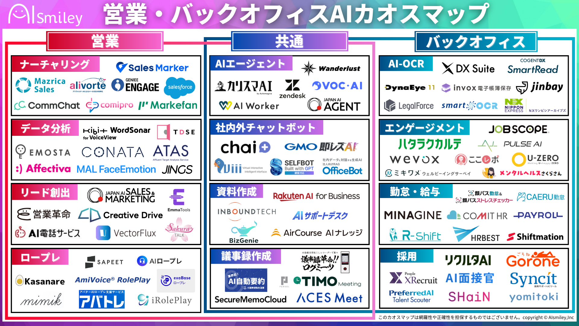 アイスマイリー、営業・バックオフィス向けAI活用カオスマップを公開!AIエージェントや資料作成等、業務効率化に繋がる84製品を掲載