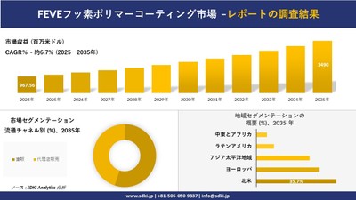 FEVEフッ素ポリマーコーティング市場レポート概要