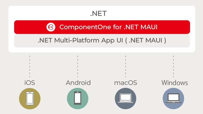 .NET MAUI対応のUIコントロールセットをリリース