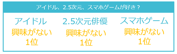 アイドル、2.5次元、スマホゲームが好き?BLカルチャー入門