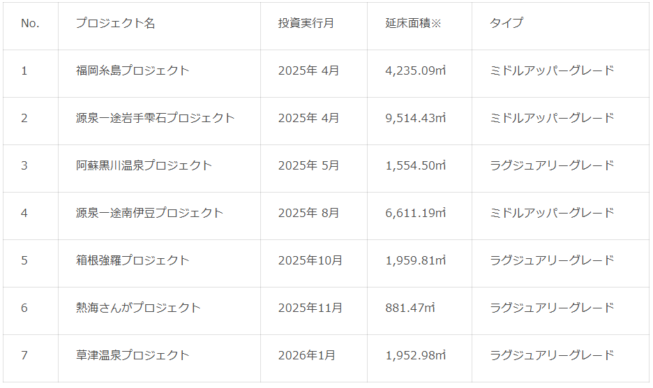投資実行案件一覧