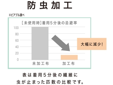 防虫加工