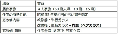 表1. シミュレーション条件