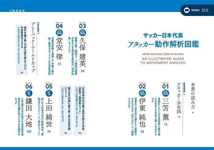 『サッカー日本代表 アタッカー動作解析図鑑』目次