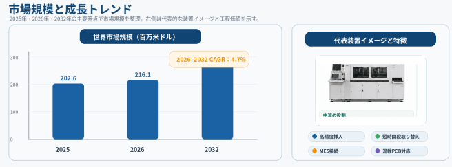世界PCB組立用挿入機市場レポート2026-2032:企業ランキング、価格動向、売上推移、今後の見通し