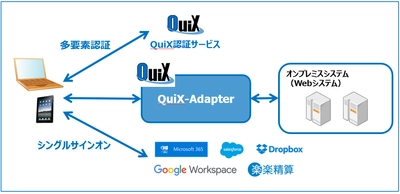 【オンプレミスシステムの多要素認証・シングルサインオンを実現する『QuiX-Adapter』の提供開始】