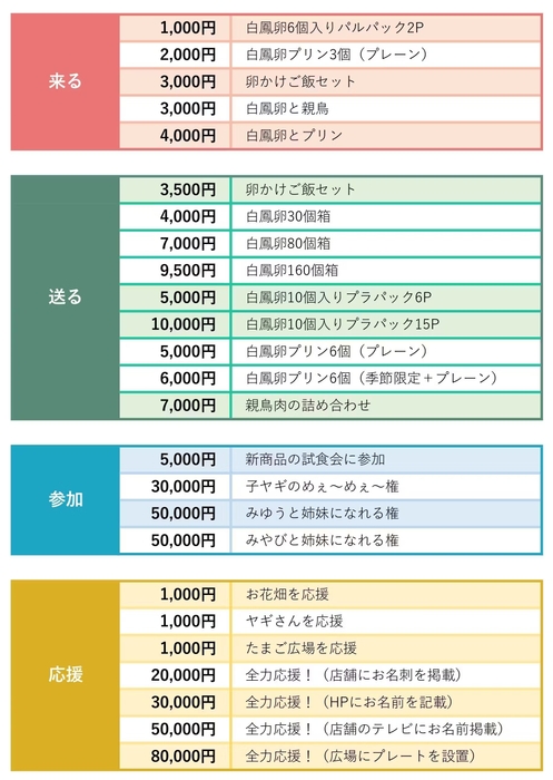 リターン一覧