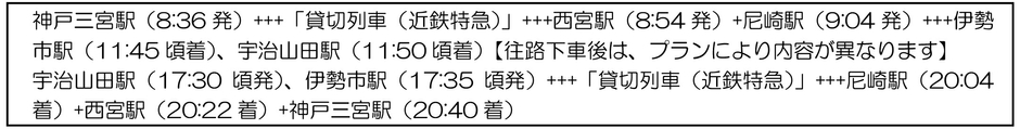 「阪神・近鉄つながって10周年」記念ツアー