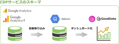 株式会社サムライズ、ユニバーサルアナリティクスのデータ保存、 Googleアナリティクス4への移行支援サービス、 及び顧客データ基盤の構築支援サービスの提供開始