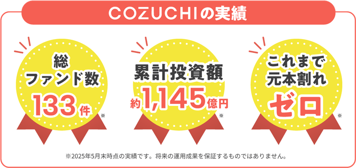 COZUCHI実績
