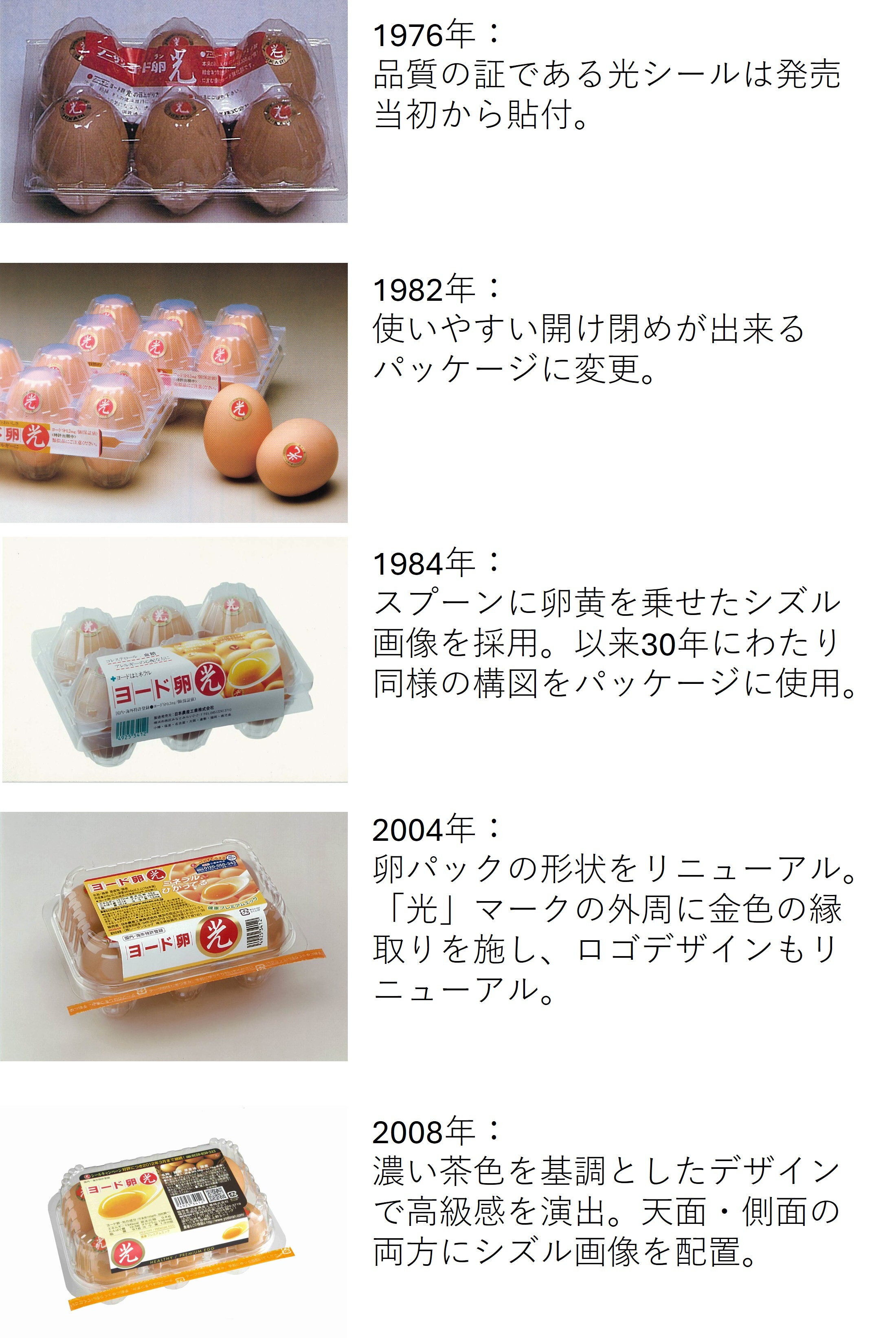 パッケージ変遷(1)