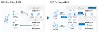 AGSグループが営業支援ツール「DPS for Sales」を採用 　案件管理のデジタル化によって 経営判断に必要な数値の正確性の担保を実現