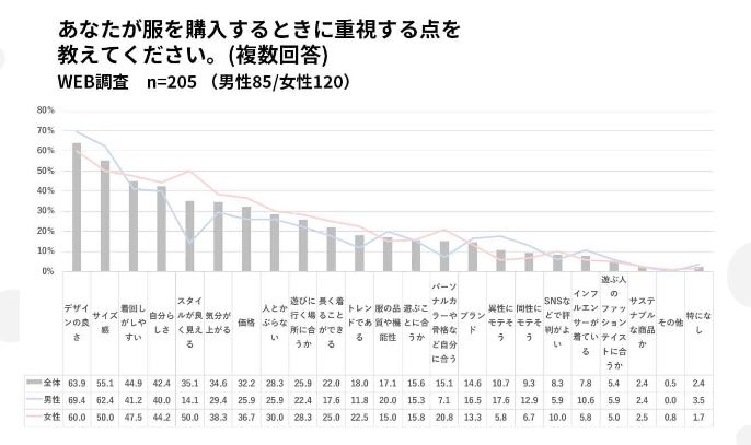 出典：SHIBUYA109 lab.