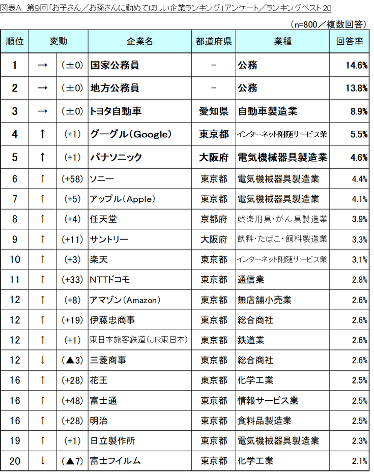 図表A_ランキングベスト20